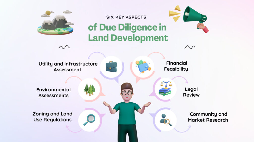 Due Diligence For Land