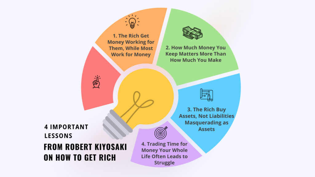 4 Money Lessons from Robert Kiyosaki on How to Get Rich